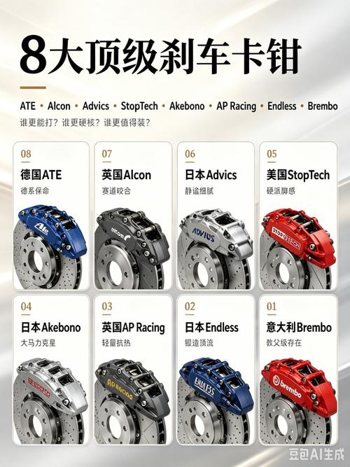 不止于刹车 布雷博（Brembo）的其他汽车配件与尖端技术
